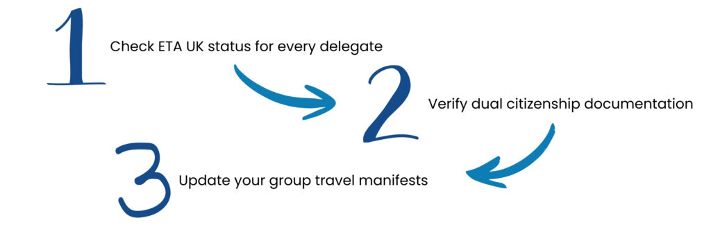 UK travel authorisation